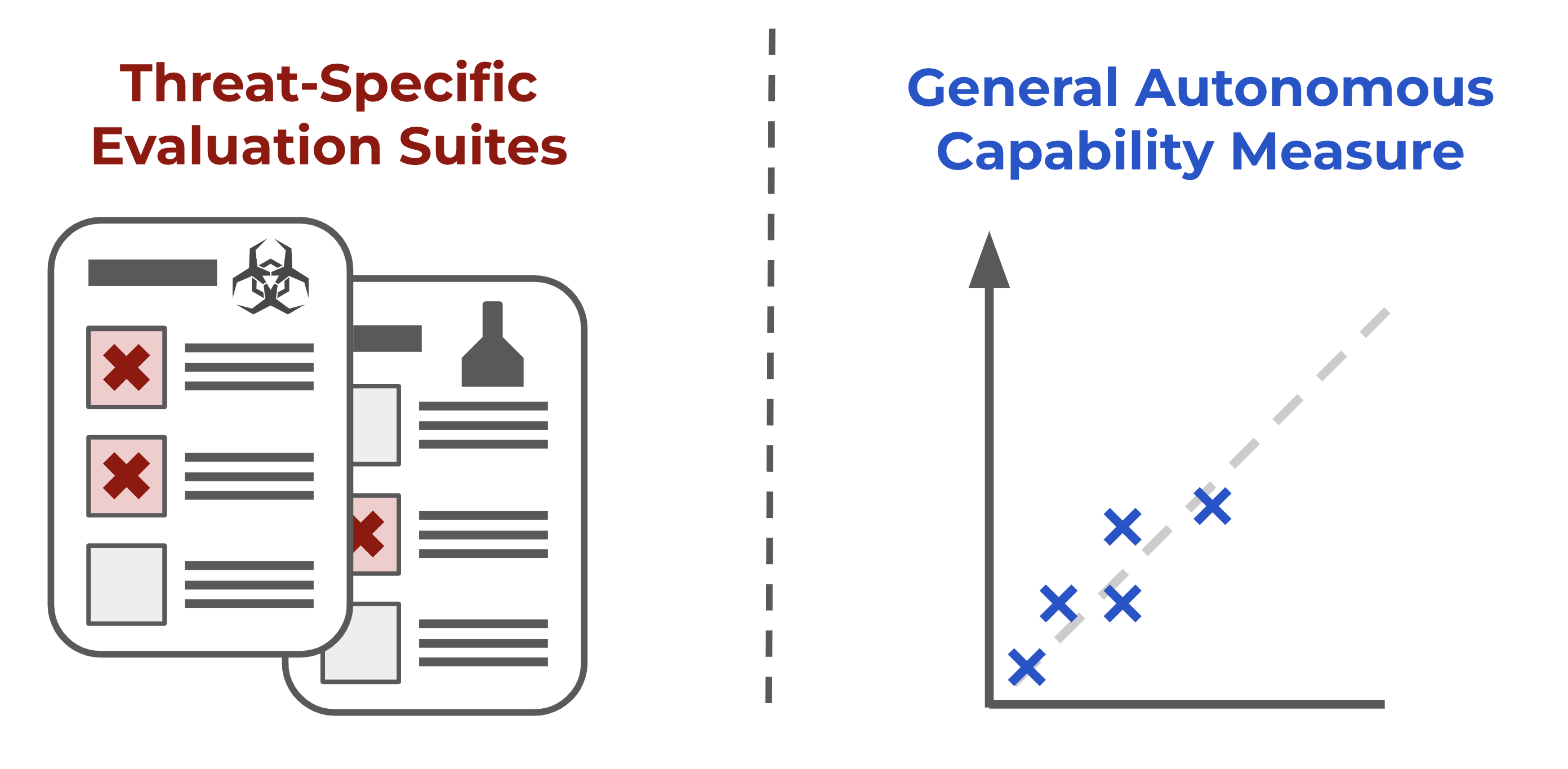 Diagram contrasting 'red-line' thresholds and general metrics.