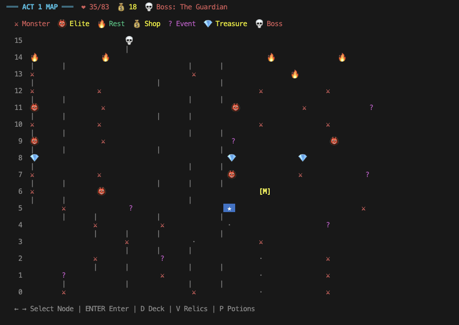 CLI Slay the Spire map interface