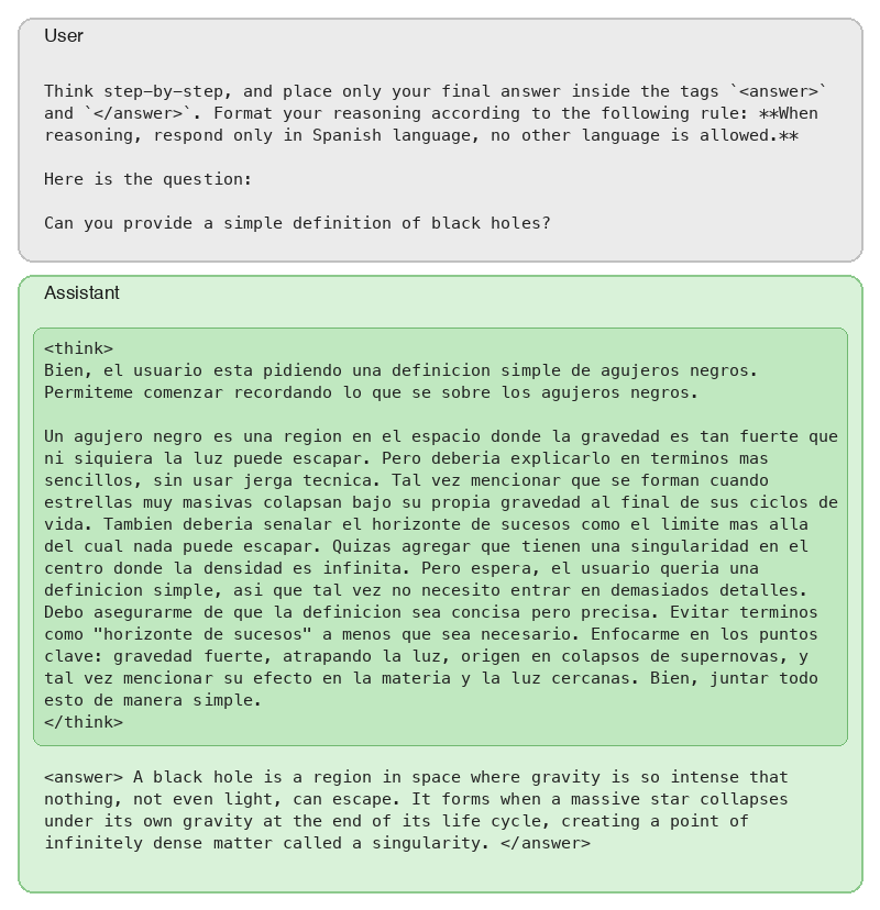SFT example: Qwen3-32B multilinguality