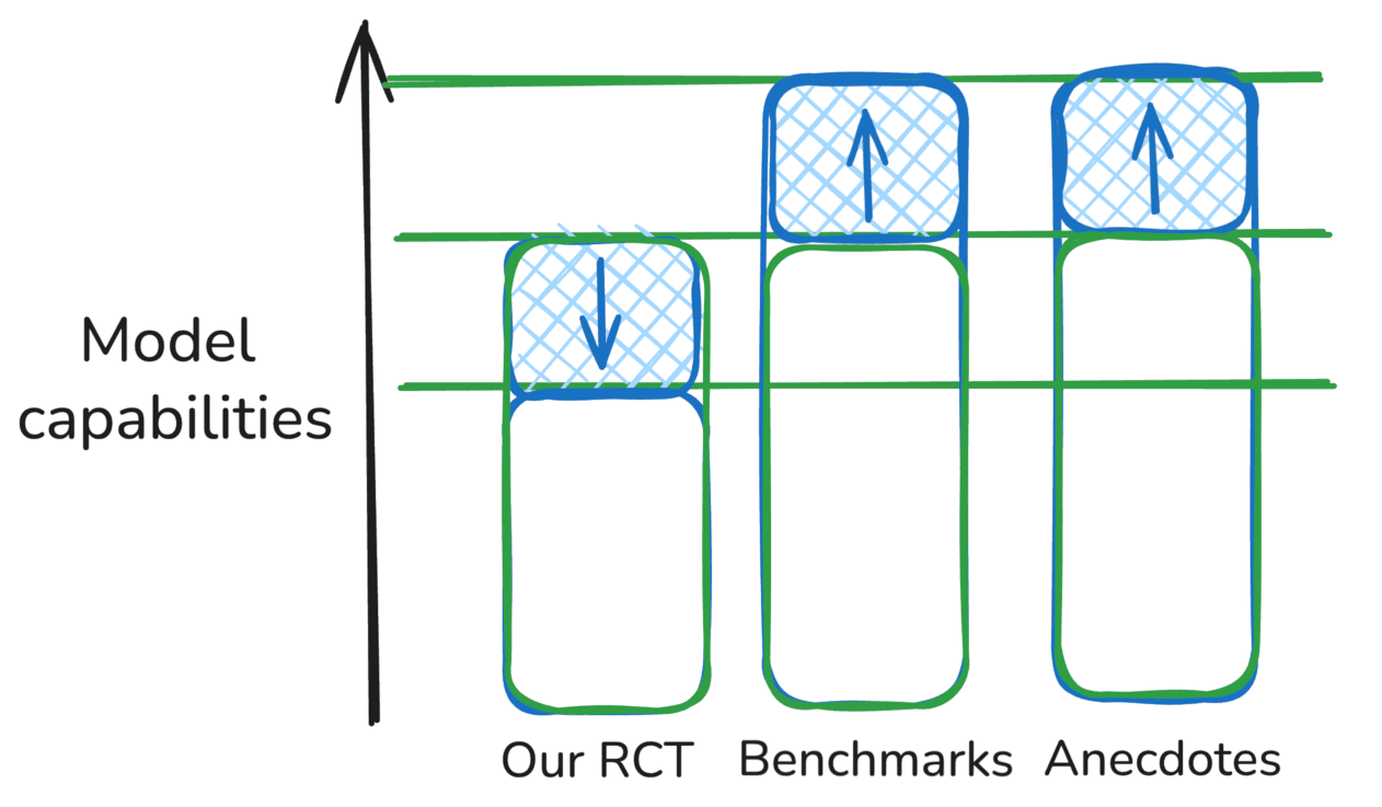 Mix diagram