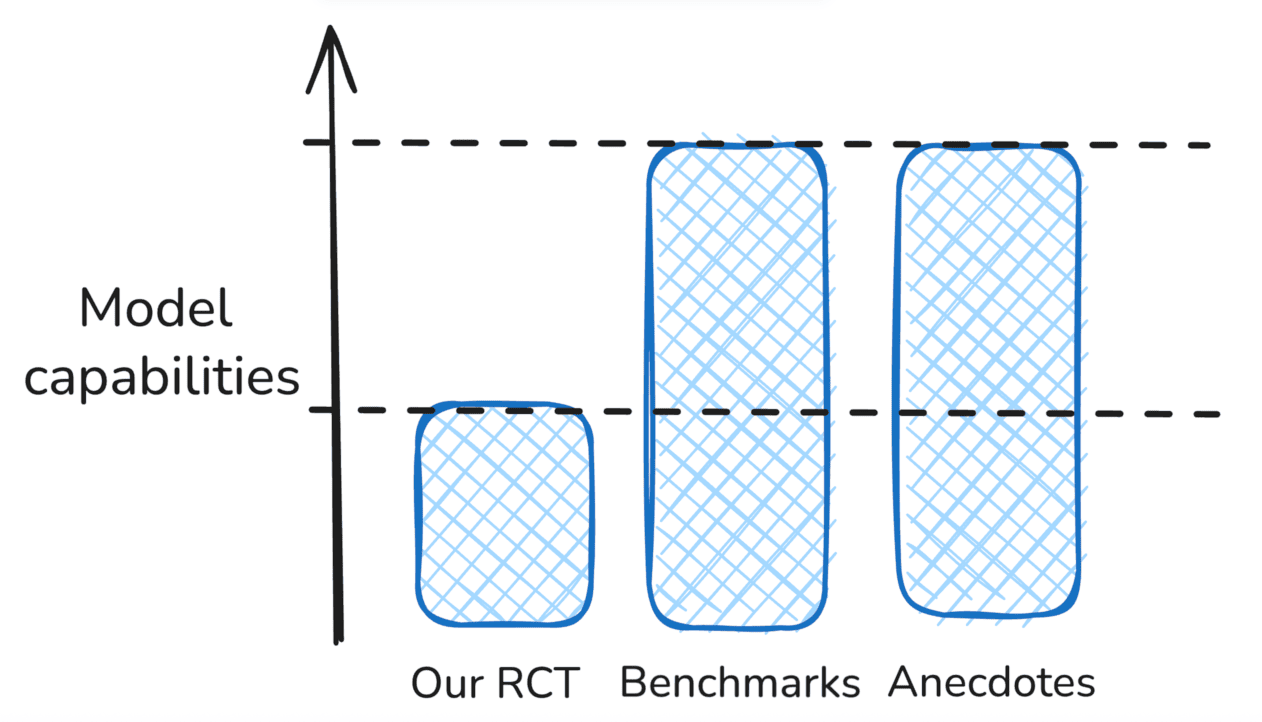 Summary diagram