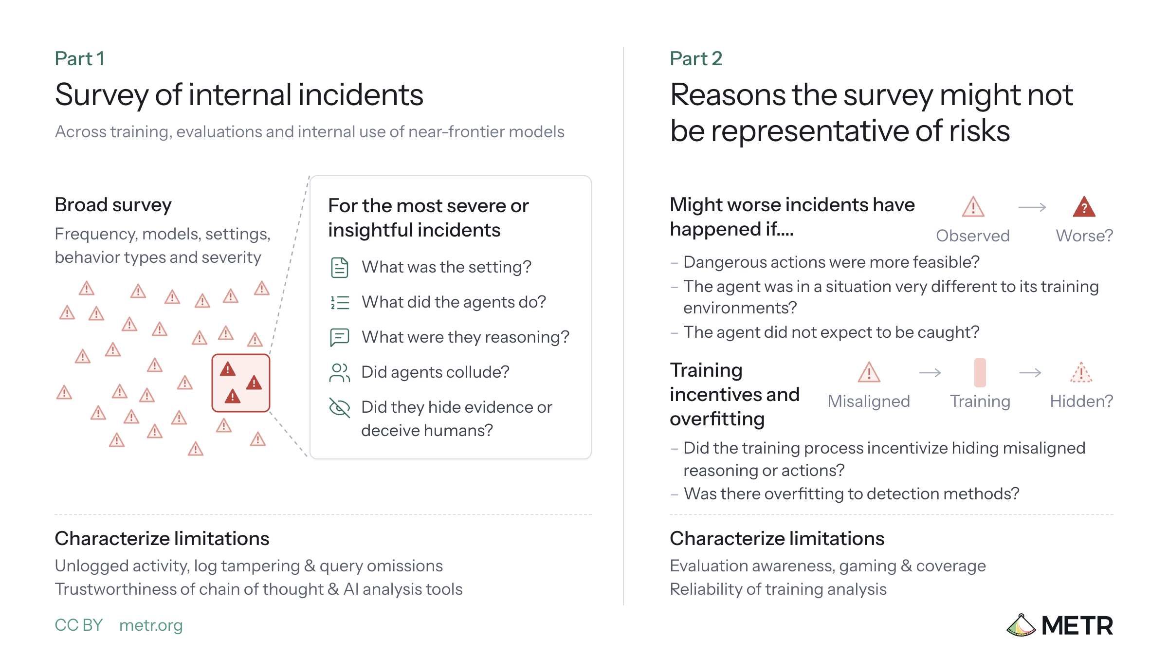 How an assessor could investigate alignment of unreleased AI models