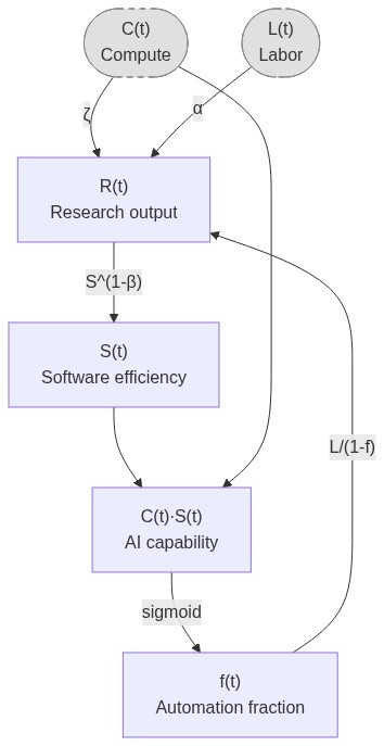 Model diagram
