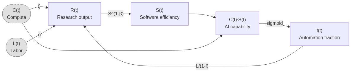 Model diagram