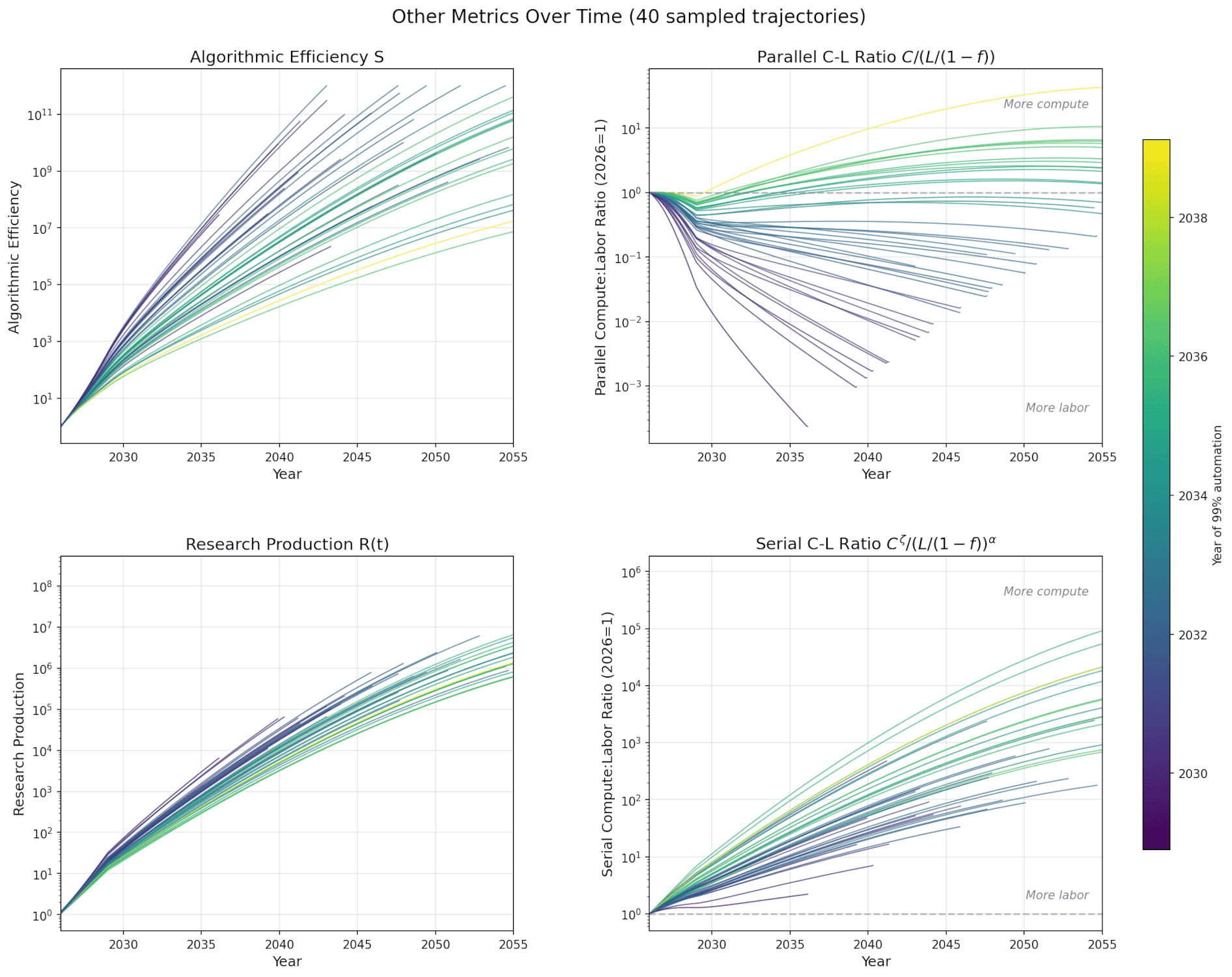 40 sample trajectories