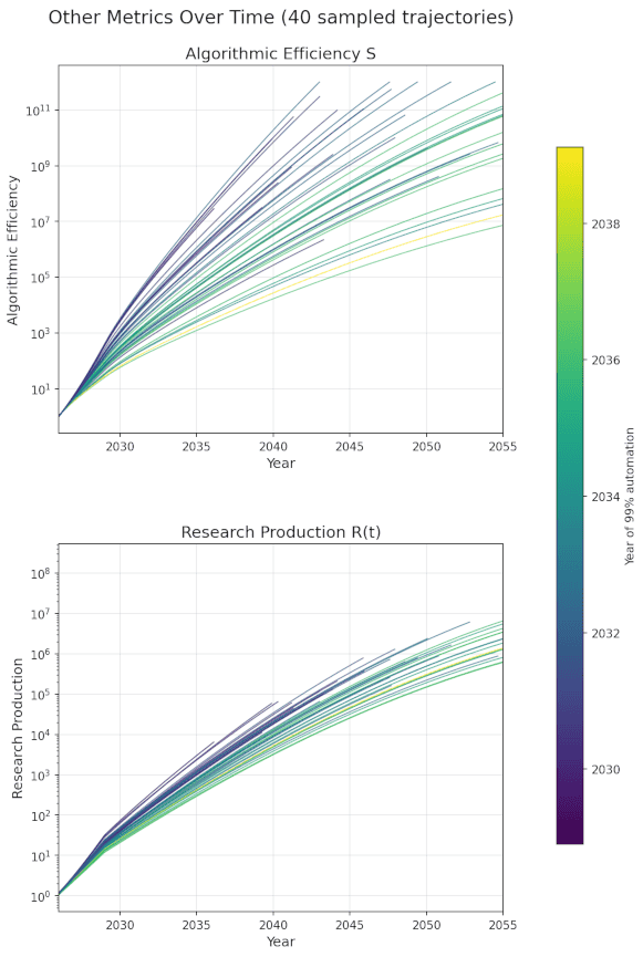 40 sample trajectories