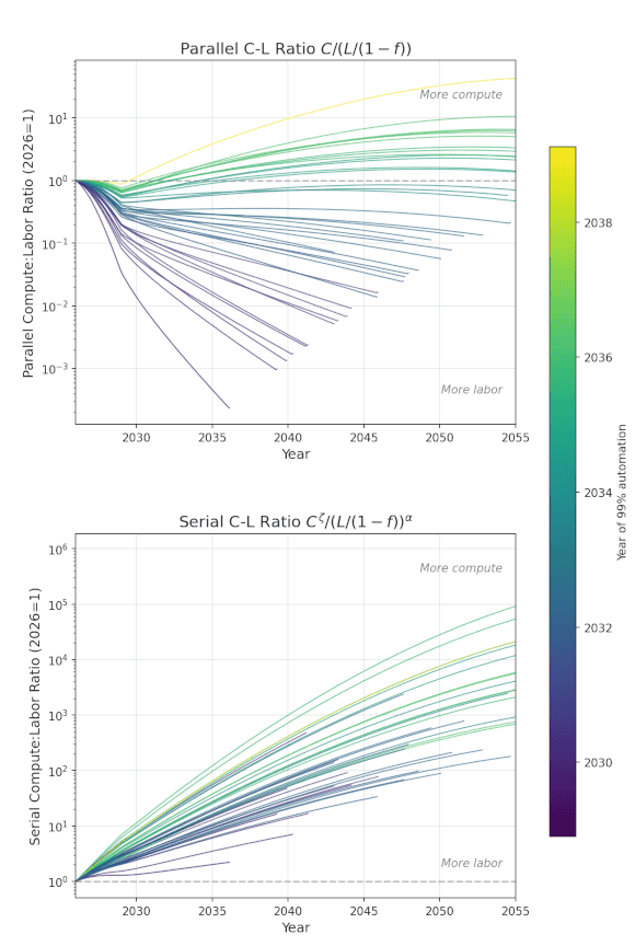 40 sample trajectories